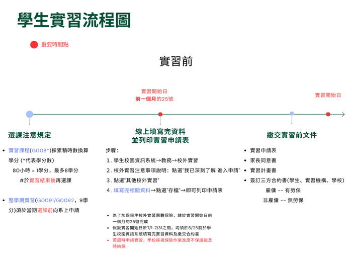 大同大學校外實習相關表格圖片