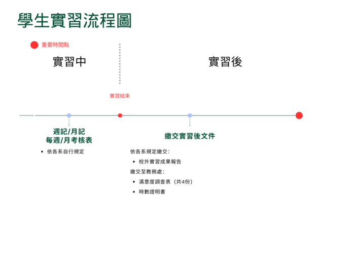 大同大學校外實習相關表格圖片